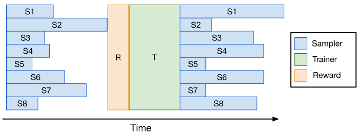 DeepCoder: A Fully Open-Source 14B Coder at O3-mini Level